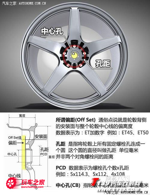 主要改装项目:轮圈,轮胎,避震器