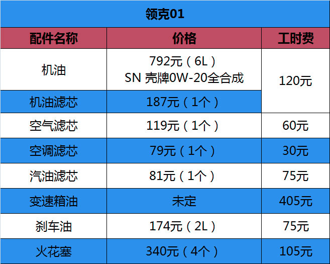 领克01的保养周期和保养费用解析,首保需1099元