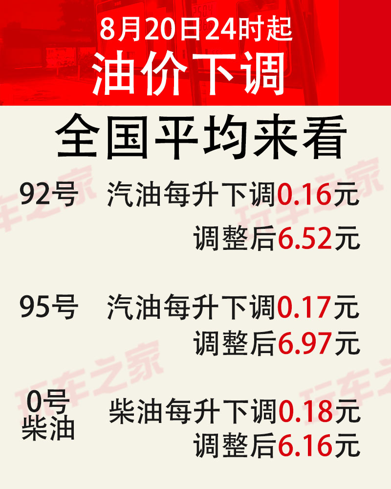 今晚油价下调 92号汽油加满一箱可少8元