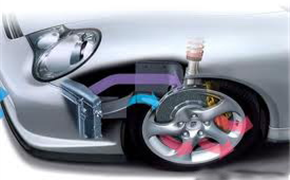 安全驾驶第一要素 详解汽车刹车系统改装