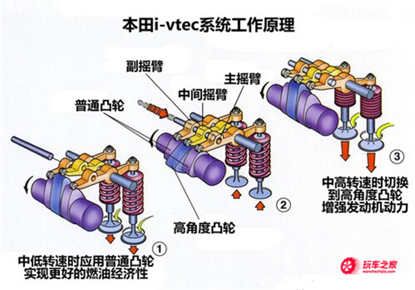 vtec原理图片