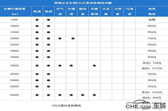 2018款速腾保养周期表图片